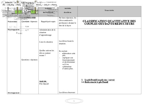 FICHE DE COURS PC 1ière D L3 CLASSIFICATION QUANTITATIVE DES COUPLES OXYDANT REDUCTEURS