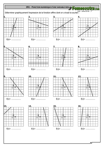 Fonction numérique d'une variable réelle 1 - Maths 2nd F2