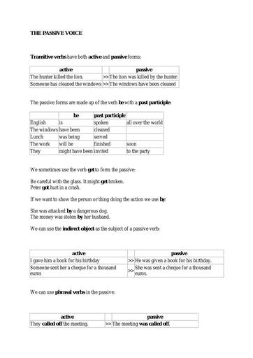 THE PASSIVE VOICE PRESENTATION
