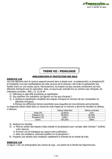 Thème: Pédologie -  Recueil de sujets corrigés de SVT niveau Terminale D et C