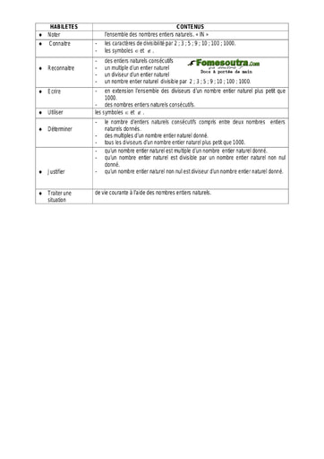 Nombres entiers naturels (2) - Guide pédagogique Maths 6ème