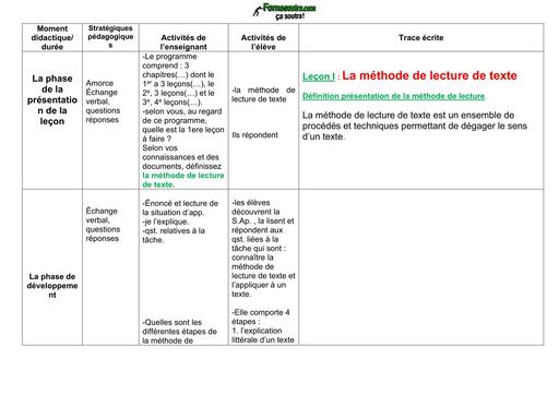 FICHE DE COURS PHILO 1ière A COMPET 1 Leçon 1 METHODE DE LA LECTURE DE TEXTE by TEHUA