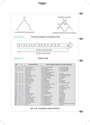 CAHIER CHIMIE Tle CDE P 166 pKA et KA de quelques couples acide base by TEHUA