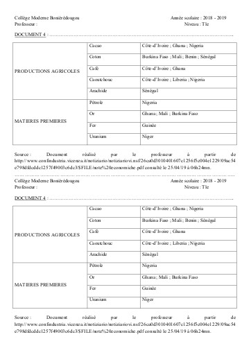 SUPPORT GEO Tle THEME 3 L1 DOC4
