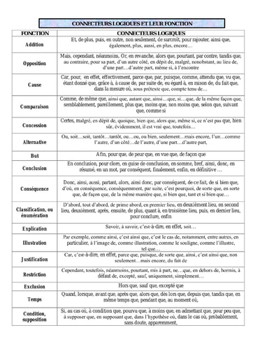 FONCTION DES CONNECTEURS LOGIQUES