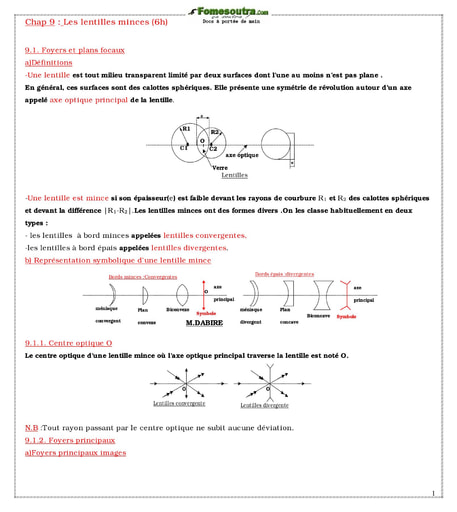 Chapitre 4 : Les lentilles