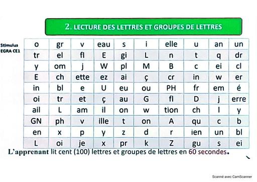 PRIMAIRE LECTURE DES LETTRES ET GROUPE DE LETTRES BY TEHUA
