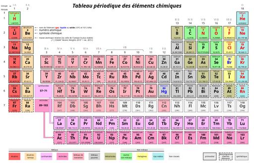 Chimie 2nde C_Tableau périodique des éléments by Tehua