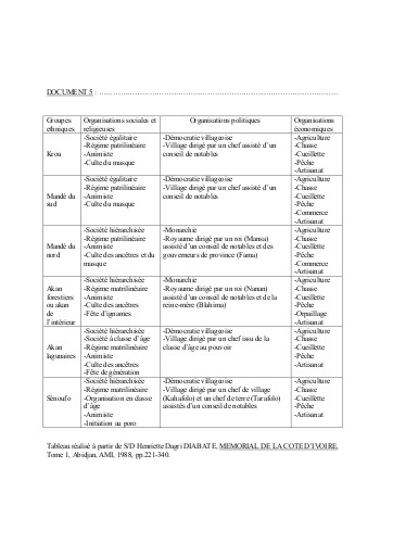 SUPPORT HIST 2nde THEME 3 L2 DOC5