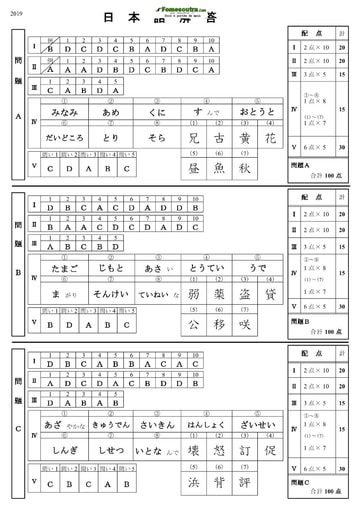 Corrigé du Sujet de Japonais pour les Bourses d'étude au Japon niveau Research Students - année 2019