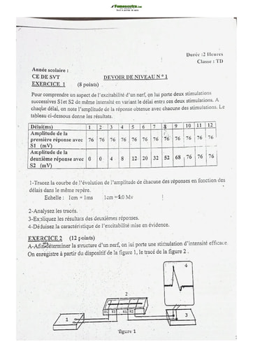 Sujet de Svt Lycée Classique Abidjan Terminale D