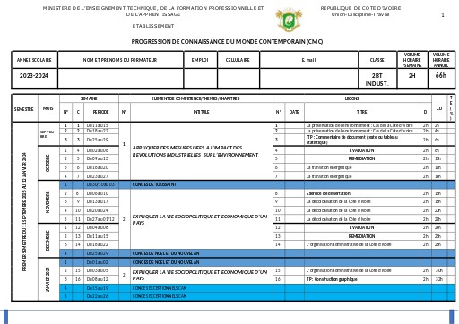 PROGRESSION CMC 2023 2024 2 BT INDUST