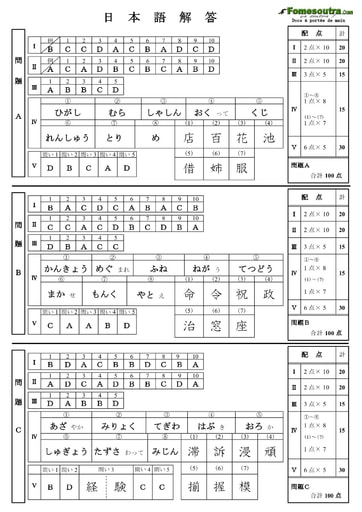 Corrigé des sujets d'Anglais et Japonais pour les Bourses d'étude au Japon niveau Research Students - année 2014