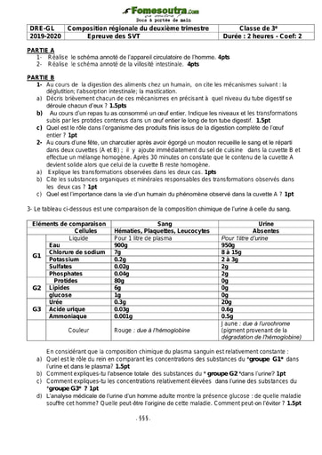 Composition régionale SVT niveau 3eme