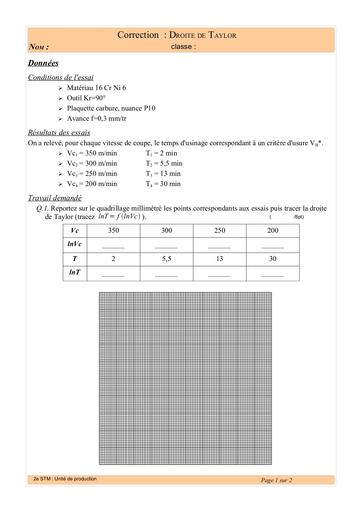 Evaluation droite de Taylor by Tehua
