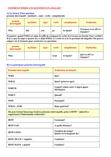 Questions(wh question) by M.Tehua