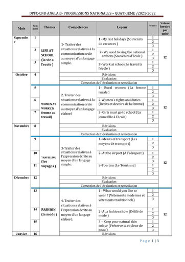 Progression d'Anglais du niveau Quatrième année scolaire 2021-2022