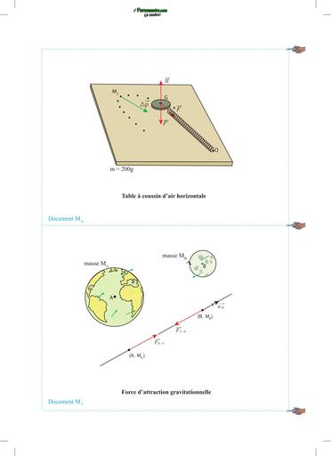 CAHIER PHYSIQUE Tle CDE P 219 Force d’attraction gravitationnelle by TEHUA