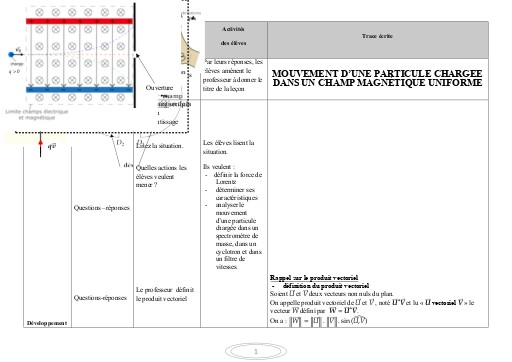 FICHE DE COURS PC Tle CD MOUVEMENT D'UNE PARTICULE CHARGEE DANS UN CHAMP MAGNETIQUE UNIFORME by TEHUA