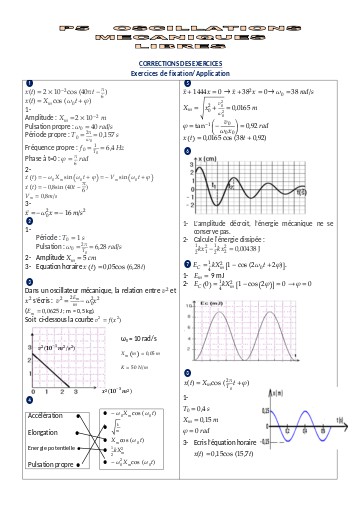 P5 Oscillations mécaniques libres