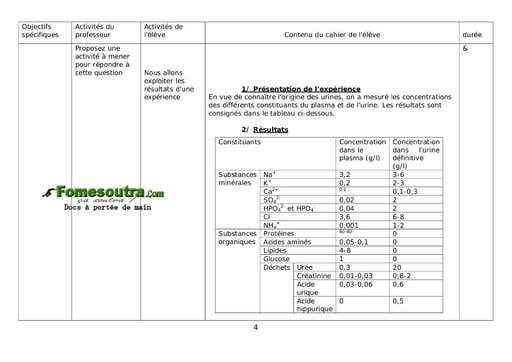 Comment le rein fabrique t-il les urines - 2eme partie - SVT Terminale D