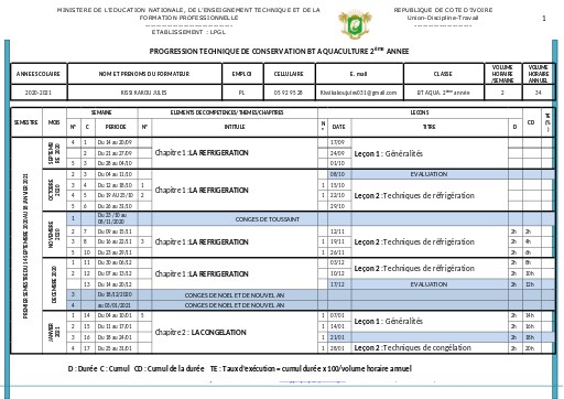 CONSERVATION BT AQUA  2ème ANNEE