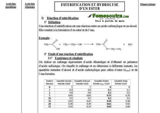 Estérification et hydrolyse d’un Ester - Chimie 1ere C et D