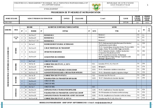 Progres° TP Msures 2BT Eln
