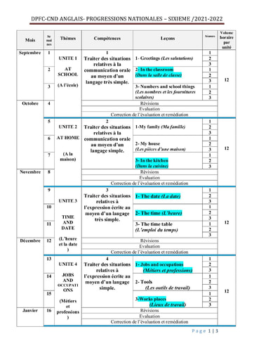 Progression d'Anglais du niveau Sixième année scolaire 2021-2022