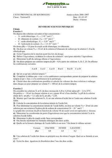 Devoir de Science Physique - Terminale D du Lycée Provincial de koudougou