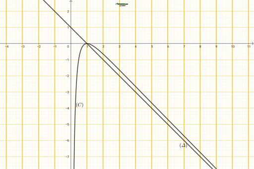 Courbe série D (construction) by TEHUA