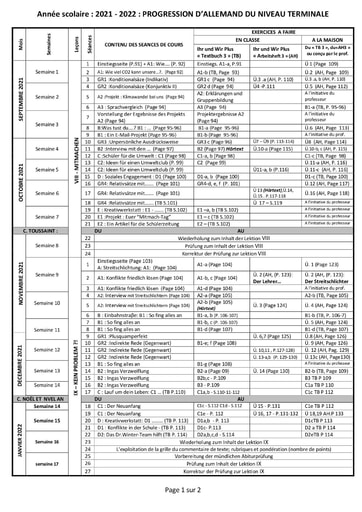 Progression d'Allemand du niveau Terminale année scolaire 2021 2022