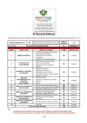 Prog TP 1 2 3  BT EB Déf 25 09 24