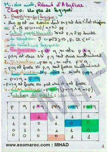 Résumé4 Algèbre 1 by TEHUA