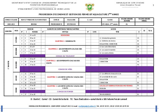 GESTION FERMES BT AQUA  2ème Année