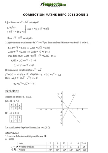 Corrigé de mathématique BEPC 2011 Zone 1