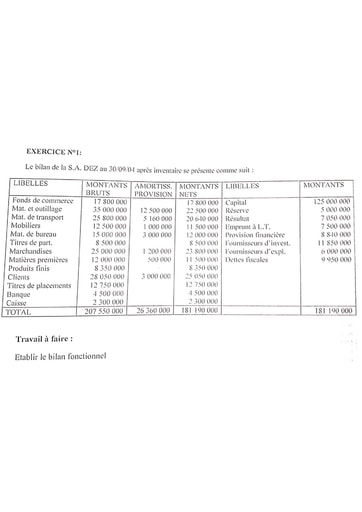 Exercice de bilan fonctionnel et financier