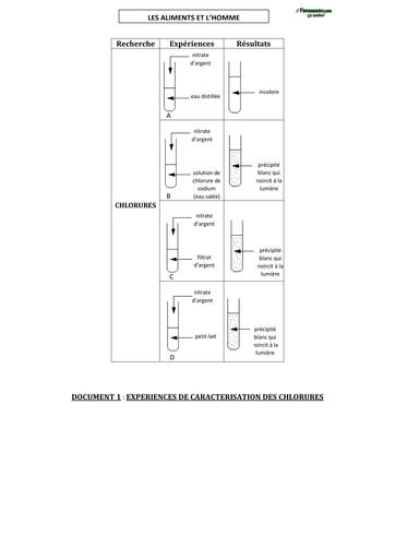 SUPPORTS FINAL 3ième SVT BY TEHUA