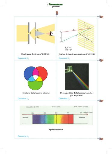 CAHIER PHYSIQUE Tle CDE P 241 Décomposition de la lumière blanche