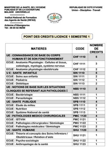 MAQUETTE ET CREDITS L1 SIO by Tehua.pdf