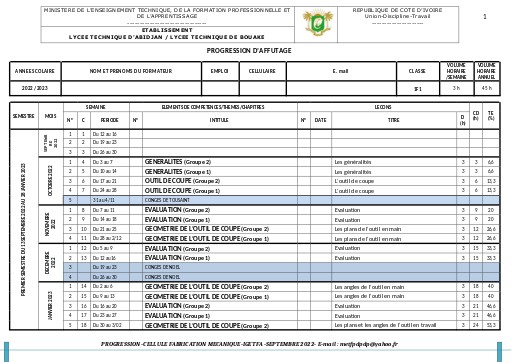 PROGRESSION AFFUTAGE 1F1