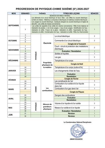 PHYSIQUE CHIMIE PROGRESSIONS 2026 2027 DPFC 2026 2027 BY TEHUA