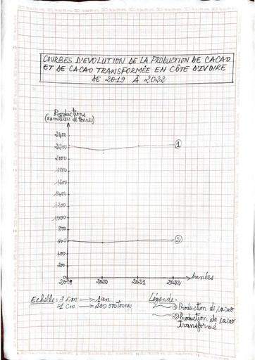 BAC BLANC REG 2024 GRAPHIQUE GEOGRAPHIE sans pedro by Tehua