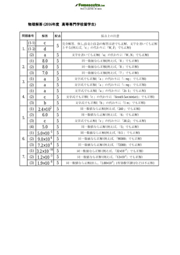 Corrigé de Sujet de Physique pour les Bourses d'étude au Japon niveau College of Technology Students - année 2016