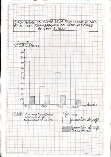 BAC BLANC REG 2024 GRAPHIQUE REMP san Pedro by Tehua