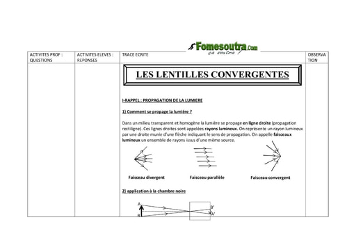 Lentilles convergentes - Physique 3eme