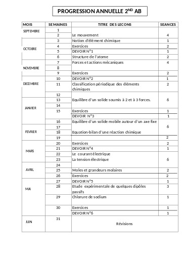 PROGRESSION PC 2AB