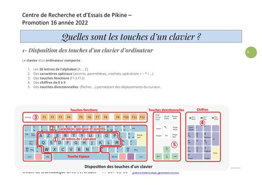 Les touches du clavier by Tehua