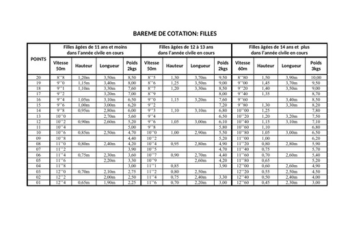 BAREME DE NOTATION EPS