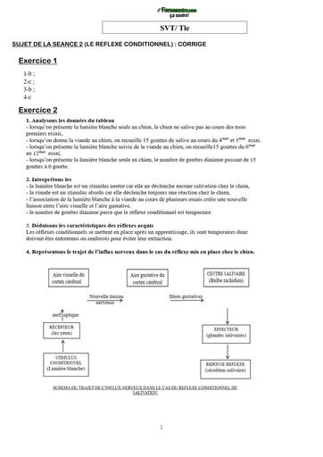 COURS DE VACANCES SVT Tle CORRIGE SUJET 2 (LE REFLEXE CONDITIONNEL) BY TEHUA
